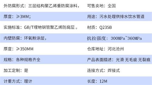 永州加强级tpep防腐钢管批发参数指标