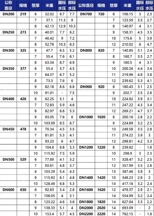 永州加强级tpep防腐钢管批发规格尺寸