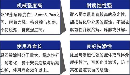 永州加强级3pe防腐钢管性能优势